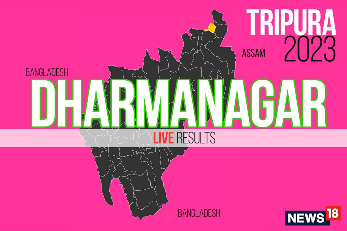 Dharmanagar Election Result 2023 LIVE Updates and Highlights: Winner, Loser, Leading, Trailing, MLA, Margin