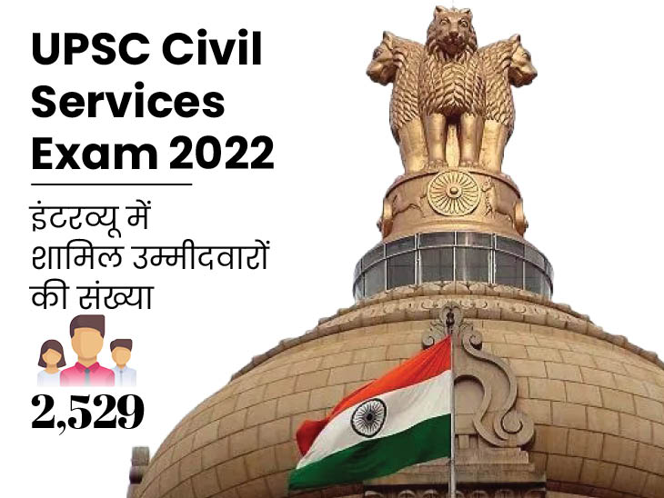 UPSC CSE 2022 Final Result: UPSC Civil Services Exam interview over, result may be released before May 26