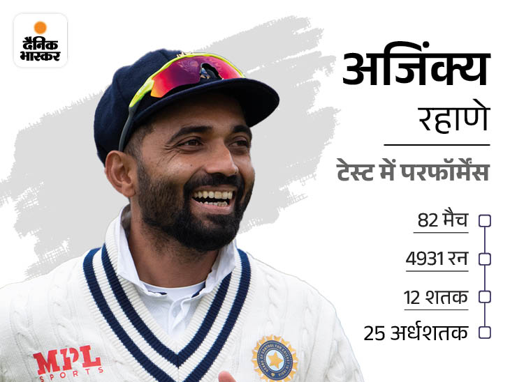 Rahane is ready for a comeback after 18 months: said – return special for me, want to bat with the same spirit;  like in IPL