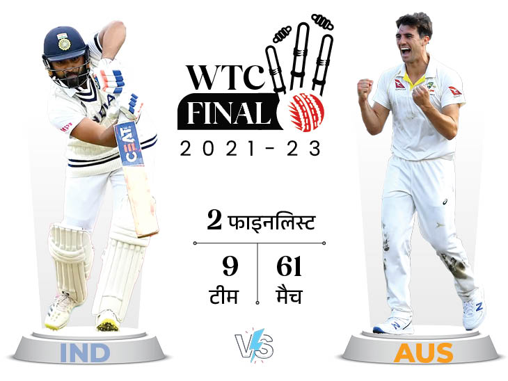 Know everything about WTC final in 11 questions: match with Duke Ball, reserve-day on rain;  If no result then joint winner