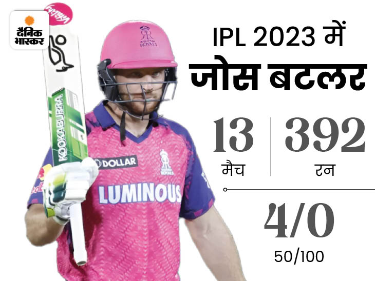 RR may give Butler a contract for many years: if the offer is accepted, permission may have to be taken to play international cricket